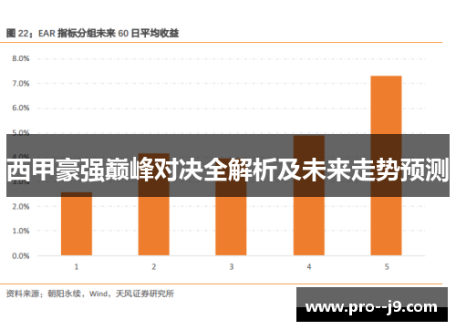 西甲豪强巅峰对决全解析及未来走势预测
