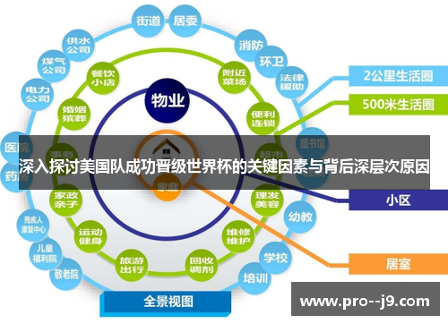 深入探讨美国队成功晋级世界杯的关键因素与背后深层次原因 深入探讨美国队成功晋级世界杯的关键因素与背后深层次原因