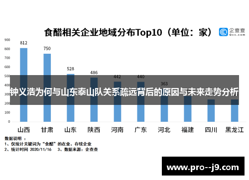 钟义浩为何与山东泰山队关系疏远背后的原因与未来走势分析 钟义浩为何与山东泰山队关系疏远背后的原因与未来走势分析