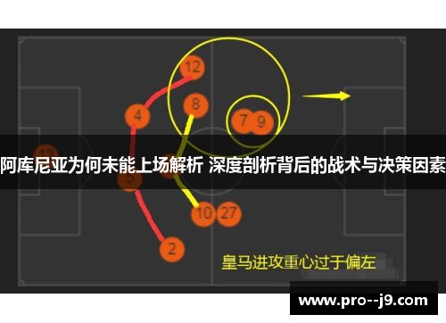 阿库尼亚为何未能上场解析 深度剖析背后的战术与决策因素 阿库尼亚为何未能上场解析 深度剖析背后的战术与决策因素