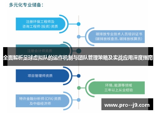 全面解析足球虚拟队的运作机制与团队管理策略及实战应用深度指南