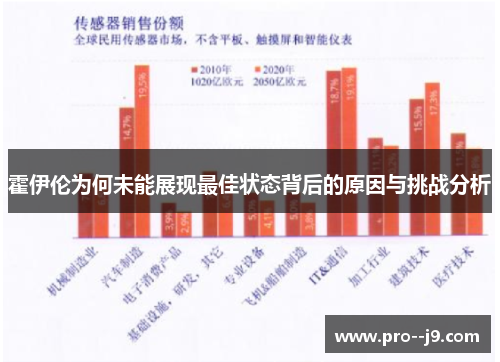 霍伊伦为何未能展现最佳状态背后的原因与挑战分析