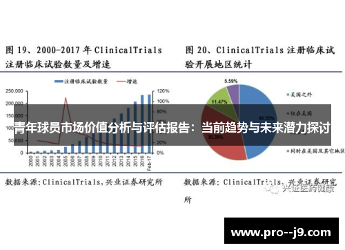 青年球员市场价值分析与评估报告：当前趋势与未来潜力探讨