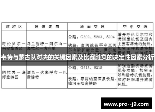 韦特与蒙古队对决的关键因素及比赛胜负的决定性因素分析