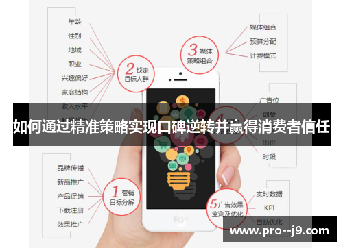 如何通过精准策略实现口碑逆转并赢得消费者信任 如何通过精准策略实现口碑逆转并赢得消费者信任