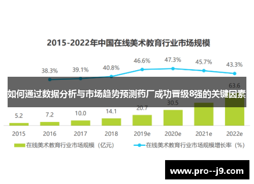 如何通过数据分析与市场趋势预测药厂成功晋级8强的关键因素 如何通过数据分析与市场趋势预测药厂成功晋级8强的关键因素