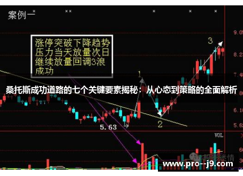 桑托斯成功道路的七个关键要素揭秘：从心态到策略的全面解析