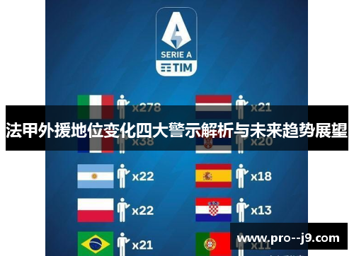 法甲外援地位变化四大警示解析与未来趋势展望