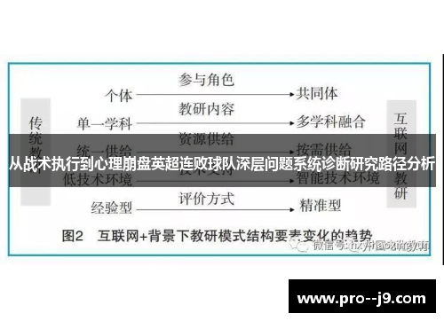从战术执行到心理崩盘英超连败球队深层问题系统诊断研究路径分析