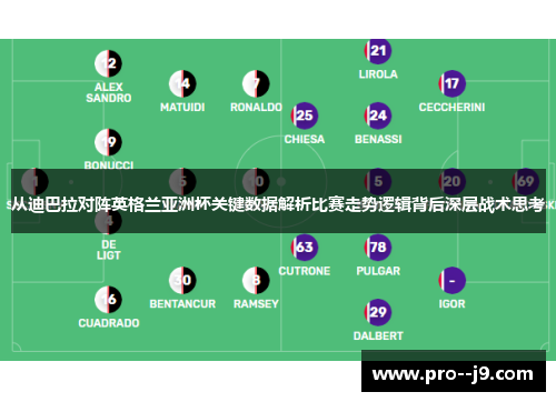从迪巴拉对阵英格兰亚洲杯关键数据解析比赛走势逻辑背后深层战术思考