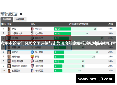 意甲本轮冷门风险全面评估与走势深度前瞻解析球队对阵关键因素 意甲本轮冷门风险全面评估与走势深度前瞻解析球队对阵关键因素