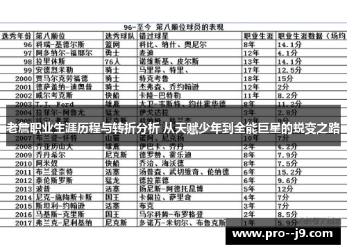 老詹职业生涯历程与转折分析 从天赋少年到全能巨星的蜕变之路