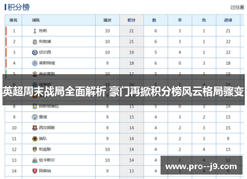 英超周末战局全面解析 豪门再掀积分榜风云格局骤变