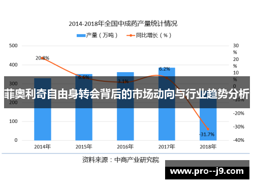 菲奥利奇自由身转会背后的市场动向与行业趋势分析 菲奥利奇自由身转会背后的市场动向与行业趋势分析