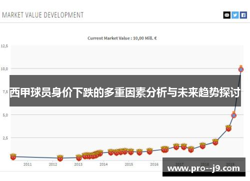 西甲球员身价下跌的多重因素分析与未来趋势探讨
