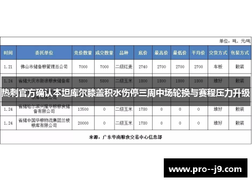 热刺官方确认本坦库尔膝盖积水伤停三周中场轮换与赛程压力升级